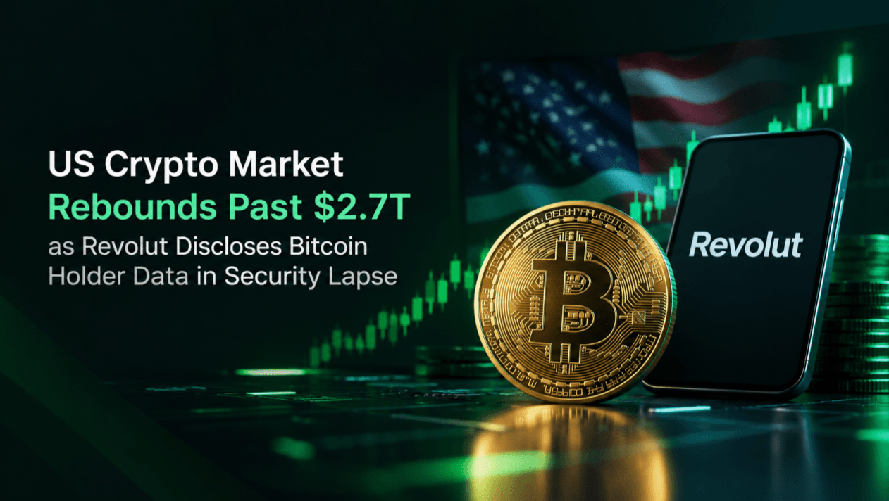 US Crypto Market Rebounds Past $2.7 Trillion as Revolut Discloses Bitcoin Holder Data in Security Lapse
